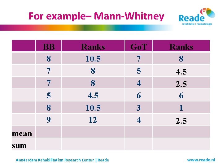 For example– Mann-Whitney mean sum BB 8 7 7 5 8 9 Ranks 10. For example– Mann-Whitney mean sum BB 8 7 7 5 8 9 Ranks 10.