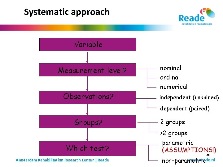 Systematic approach Variable Measurement level? nominal ordinal numerical Observations? independent (unpaired) dependent (paired) Groups? Systematic approach Variable Measurement level? nominal ordinal numerical Observations? independent (unpaired) dependent (paired) Groups?