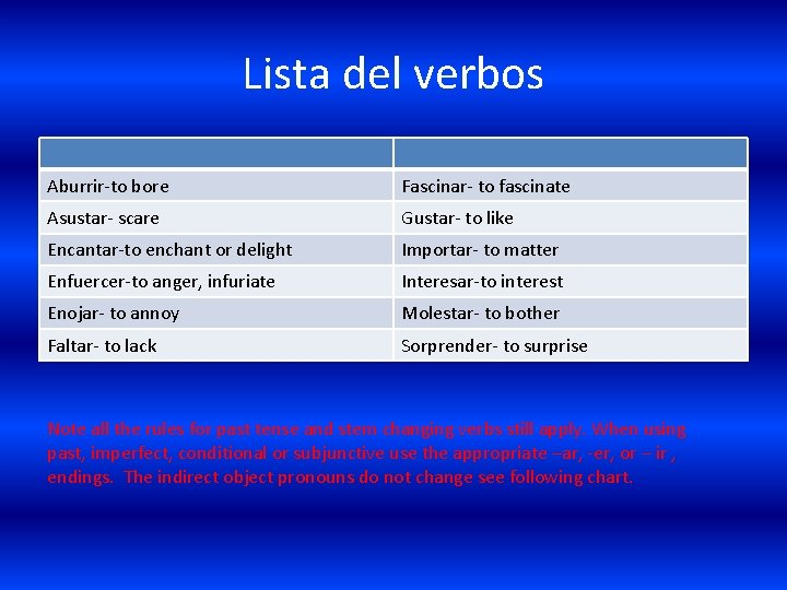 Lista del verbos Aburrir-to bore Fascinar- to fascinate Asustar- scare Gustar- to like Encantar-to