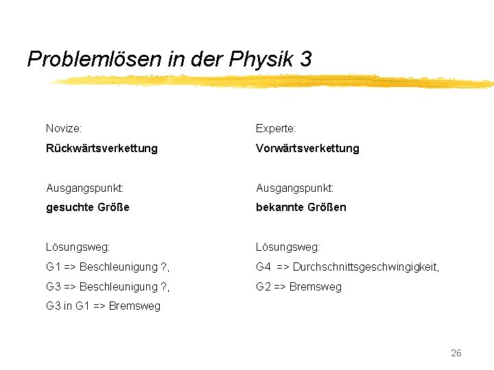 Problemlösen in der Physik 3 Novize: Experte: Rückwärtsverkettung Vorwärtsverkettung Ausgangspunkt: gesuchte Größe bekannte Größen