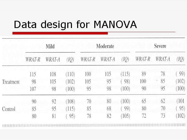 Data design for MANOVA 