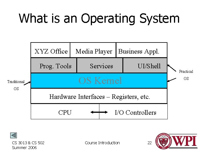 What is an Operating System XYZ Office Prog. Tools Media Player Business Appl. Services