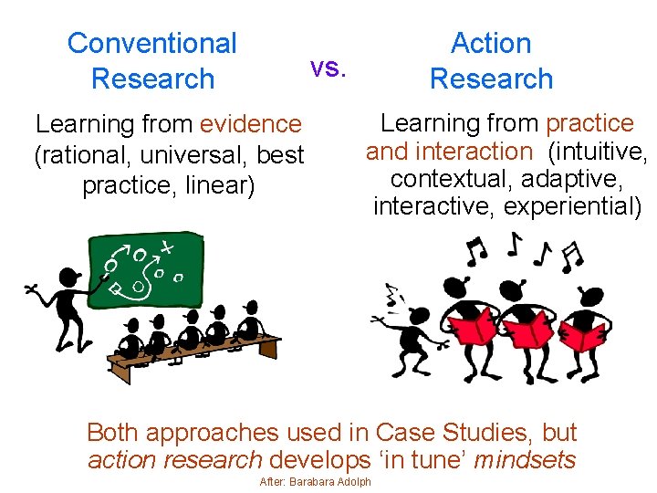 Conventional Research Action Research vs. Learning from evidence (rational, universal, best practice, linear) Learning Conventional Research Action Research vs. Learning from evidence (rational, universal, best practice, linear) Learning