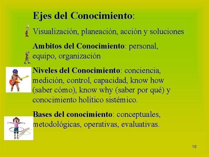 Ejes del Conocimiento: Visualización, planeación, acción y soluciones Ambitos del Conocimiento: personal, equipo, organización