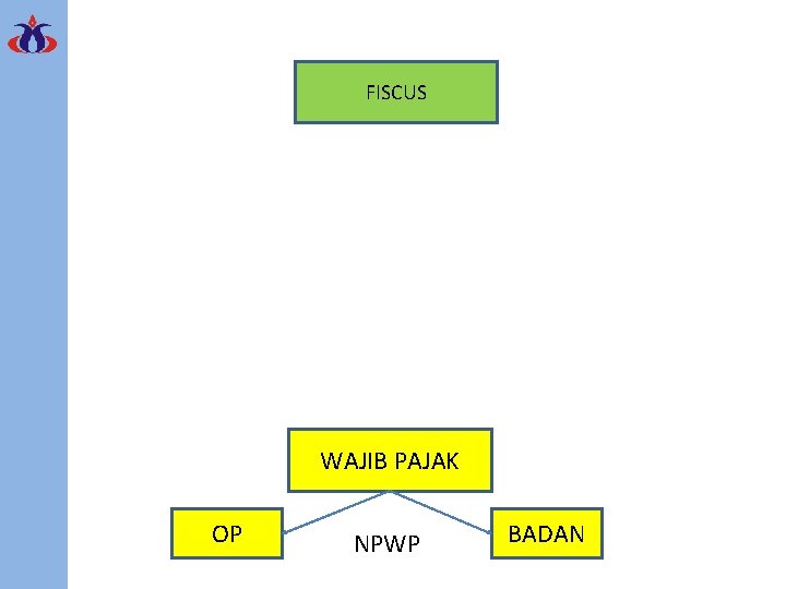 FISCUS WAJIB PAJAK OP NPWP BADAN 