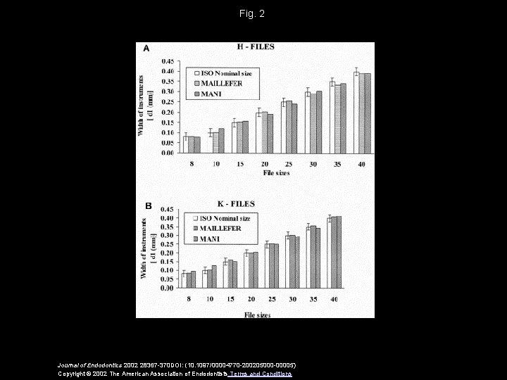 Clinical Relevance of Standardization of Endodontic Files Dimensions