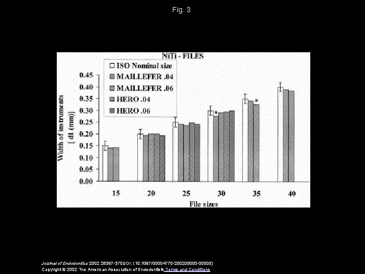Clinical Relevance of Standardization of Endodontic Files Dimensions
