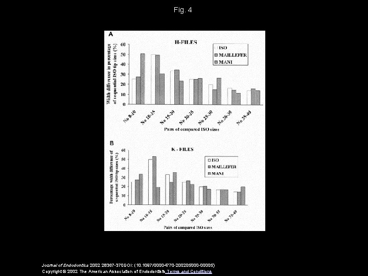 Fig. 4 Journal of Endodontics 2002 28367 -370 DOI: (10. 1097/00004770 -200205000 -00005) Copyright