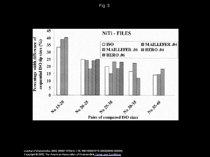 Clinical Relevance of Standardization of Endodontic Files Dimensions