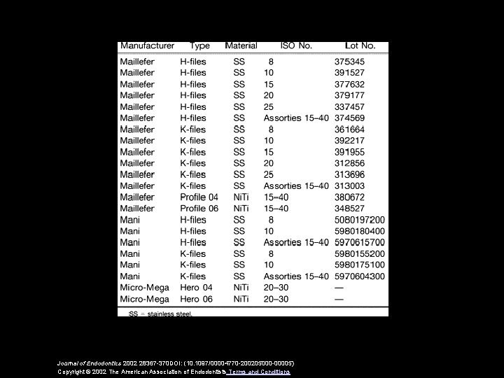 Clinical Relevance of Standardization of Endodontic Files Dimensions