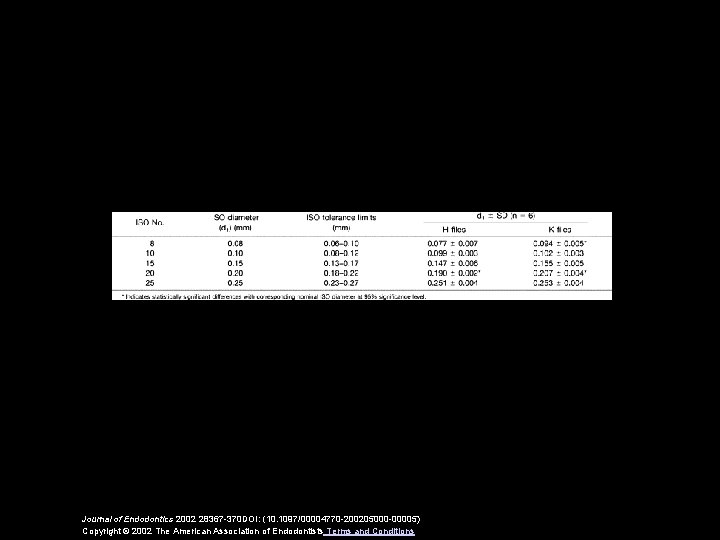 Clinical Relevance of Standardization of Endodontic Files Dimensions