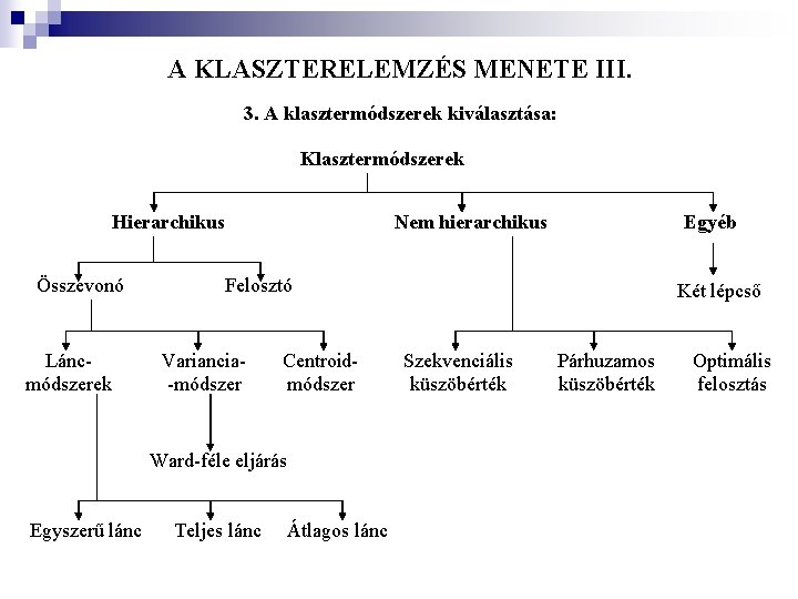 A KLASZTERELEMZÉS MENETE III. 3. A klasztermódszerek kiválasztása: Klasztermódszerek Hierarchikus Összevonó Láncmódszerek Nem hierarchikus