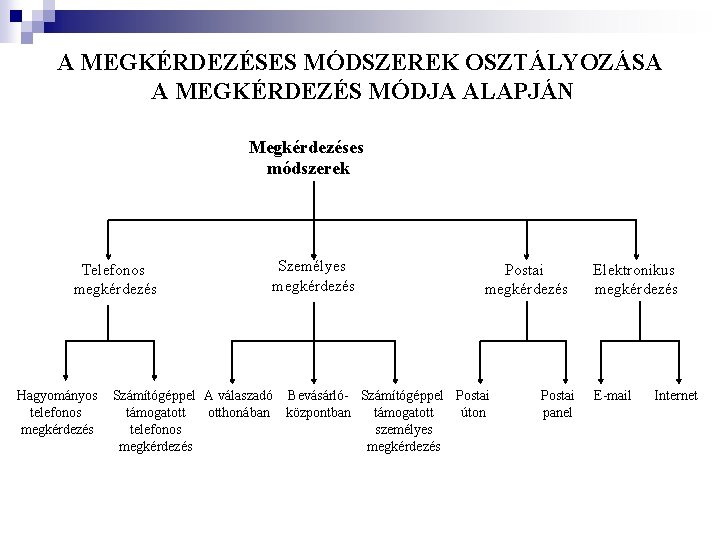 A MEGKÉRDEZÉSES MÓDSZEREK OSZTÁLYOZÁSA A MEGKÉRDEZÉS MÓDJA ALAPJÁN Megkérdezéses módszerek Telefonos megkérdezés Hagyományos telefonos A MEGKÉRDEZÉSES MÓDSZEREK OSZTÁLYOZÁSA A MEGKÉRDEZÉS MÓDJA ALAPJÁN Megkérdezéses módszerek Telefonos megkérdezés Hagyományos telefonos