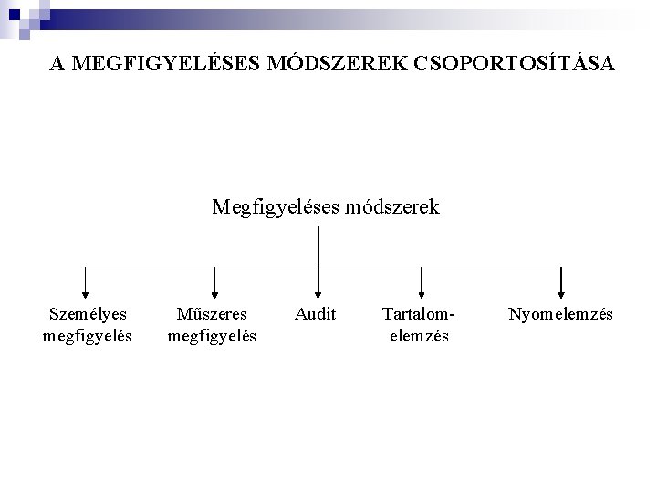 A MEGFIGYELÉSES MÓDSZEREK CSOPORTOSÍTÁSA Megfigyeléses módszerek Személyes megfigyelés Műszeres megfigyelés Audit Tartalomelemzés Nyomelemzés A MEGFIGYELÉSES MÓDSZEREK CSOPORTOSÍTÁSA Megfigyeléses módszerek Személyes megfigyelés Műszeres megfigyelés Audit Tartalomelemzés Nyomelemzés