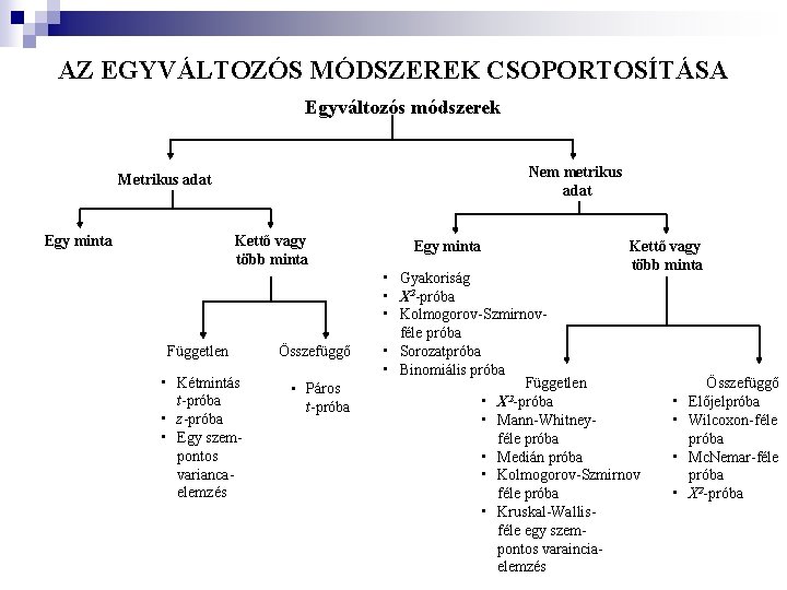 AZ EGYVÁLTOZÓS MÓDSZEREK CSOPORTOSÍTÁSA Egyváltozós módszerek Nem metrikus adat Metrikus adat Egy minta Kettő