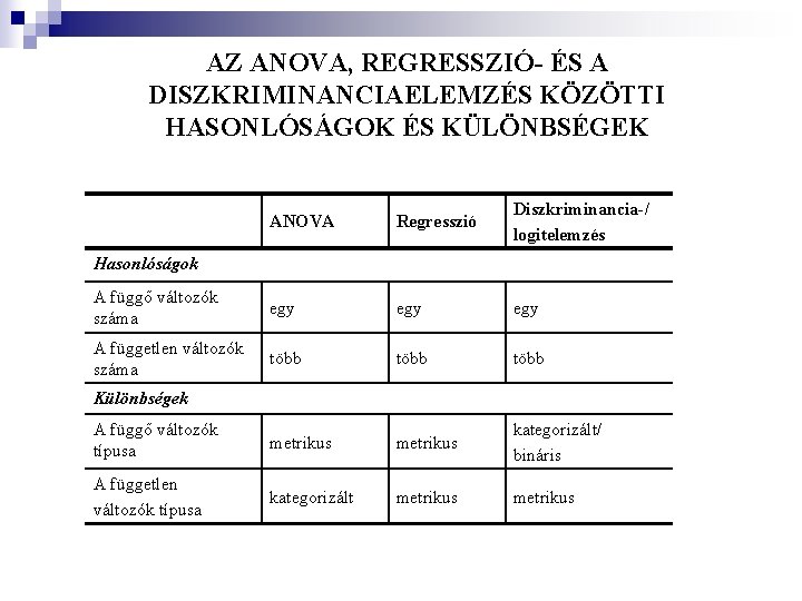 AZ ANOVA, REGRESSZIÓ- ÉS A DISZKRIMINANCIAELEMZÉS KÖZÖTTI HASONLÓSÁGOK ÉS KÜLÖNBSÉGEK ANOVA Regresszió Diszkriminancia-/ logitelemzés