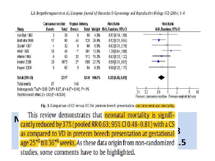  • Neonatal Preterm. Mortalite makat doğumları inceleyen(7 gözlemsel -sezaryençalışmayı grubundaiçeren metaanliz) %3. 8