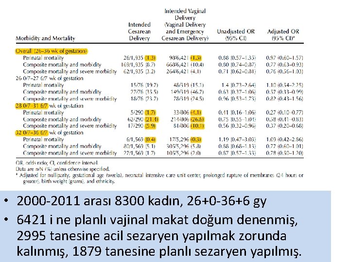  • 2000 -2011 arası 8300 kadın, 26+0 -36+6 gy • 6421 i ne