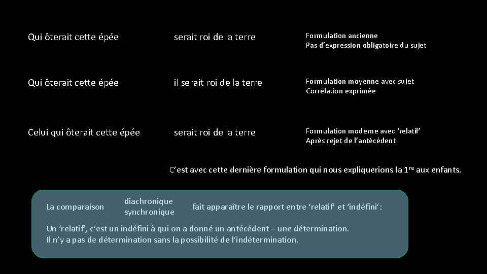 Qui ôterait cette épée serait roi de la terre Formulation ancienne Pas d’expression obligatoire