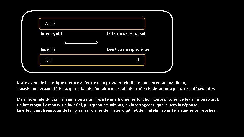 Qui ? Interrogatif (attente de réponse) Indéfini Déictique anaphorique Qui il Notre exemple historique
