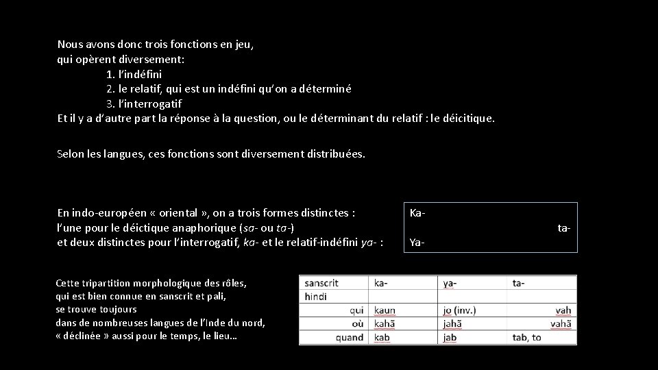 Nous avons donc trois fonctions en jeu, qui opèrent diversement: 1. l’indéfini 2. le