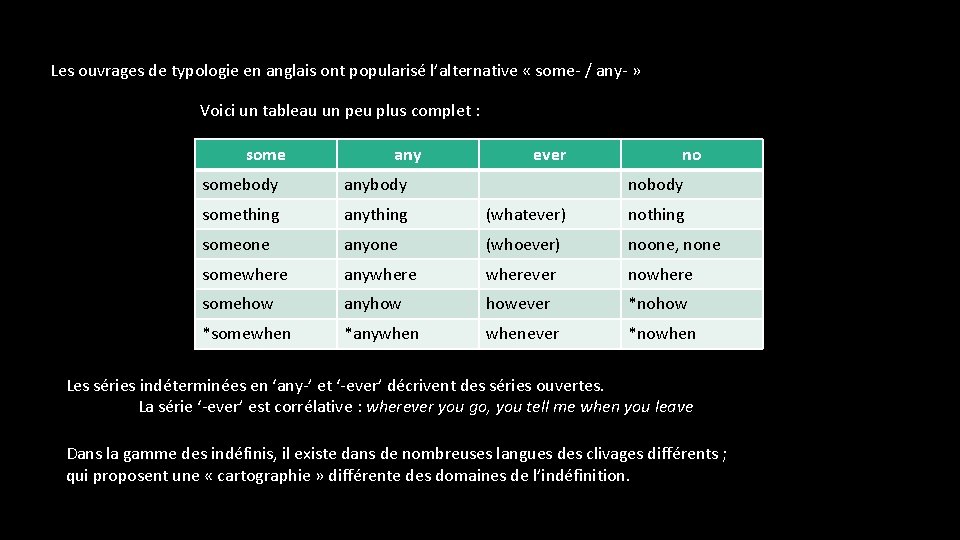 Les ouvrages de typologie en anglais ont popularisé l’alternative « some- / any- »