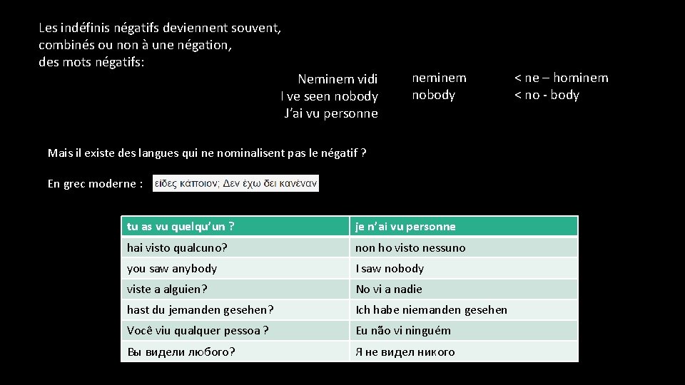 Les indéfinis négatifs deviennent souvent, combinés ou non à une négation, des mots négatifs: