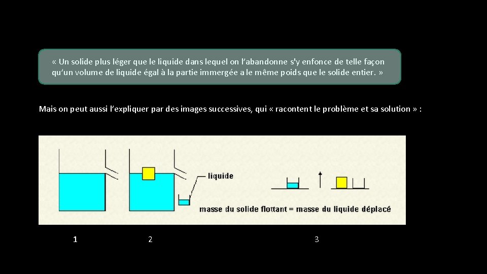  « Un solide plus léger que le liquide dans lequel on l’abandonne s'y