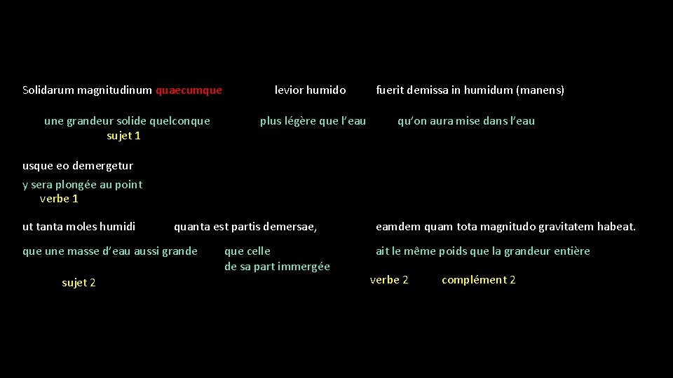Solidarum magnitudinum quaecumque une grandeur solide quelconque sujet 1 levior humido plus légère que