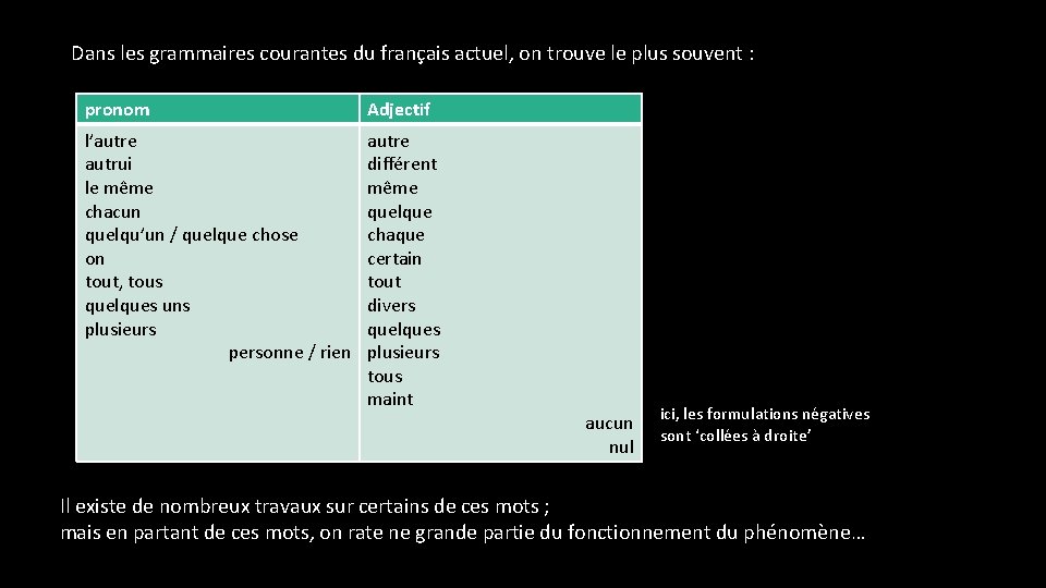 Dans les grammaires courantes du français actuel, on trouve le plus souvent : pronom