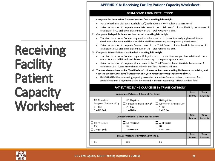 Receiving Facility Patient Capacity Worksheet S-SV EMS Agency MICN Training (Updated 12 -2019) 28