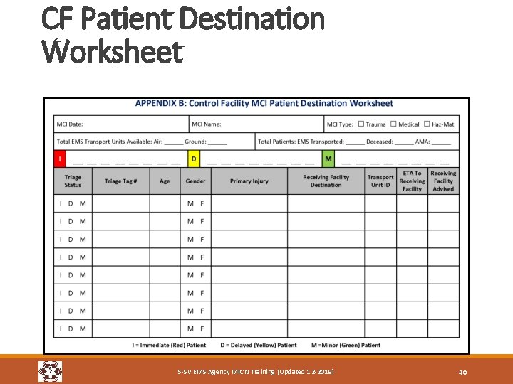 CF Patient Destination Worksheet S-SV EMS Agency MICN Training (Updated 12 -2019) 40 