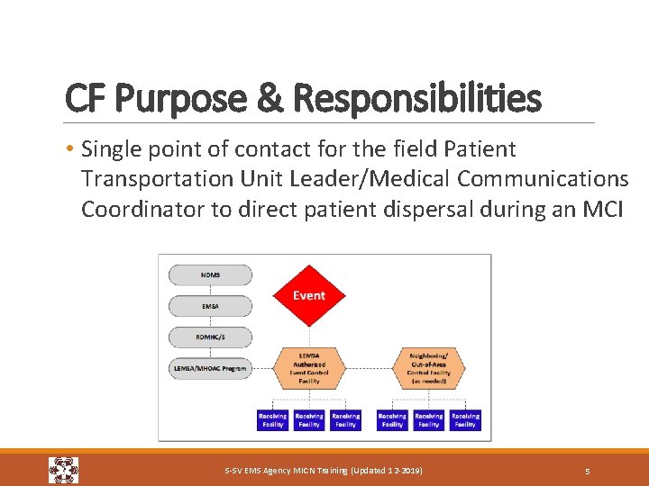CF Purpose & Responsibilities • Single point of contact for the field Patient Transportation