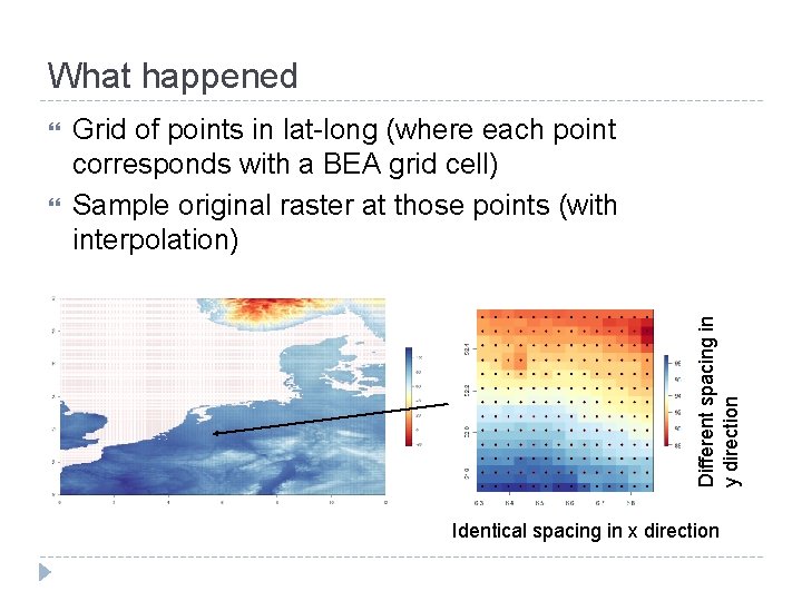 What happened Grid of points in lat-long (where each point corresponds with a BEA