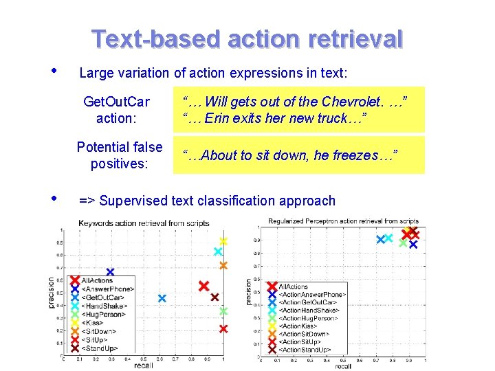Text-based action retrieval • Large variation of action expressions in text: Get. Out. Car Text-based action retrieval • Large variation of action expressions in text: Get. Out. Car