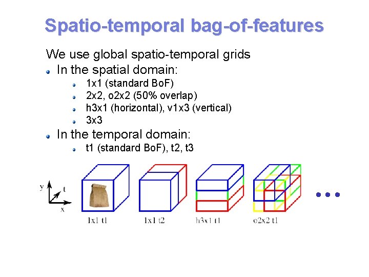 Spatio-temporal bag-of-features We use global spatio-temporal grids In the spatial domain: 1 x 1 Spatio-temporal bag-of-features We use global spatio-temporal grids In the spatial domain: 1 x 1