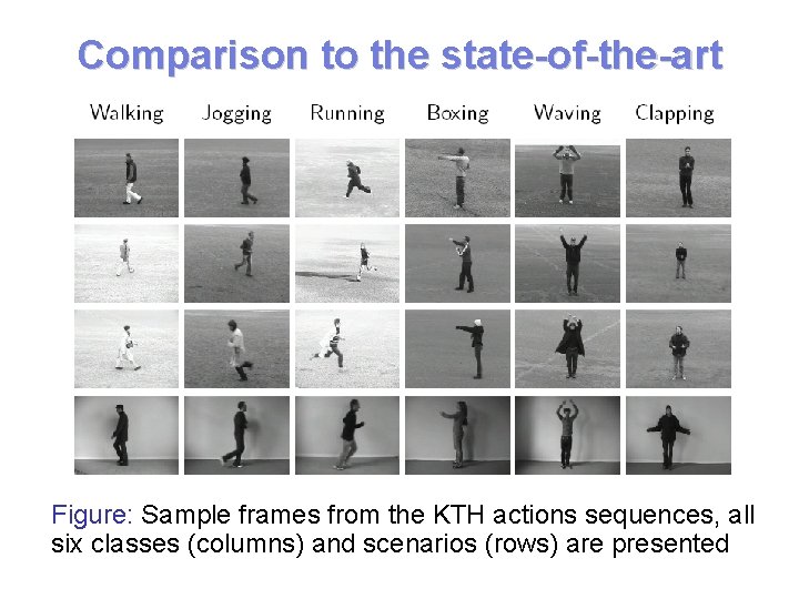 Comparison to the state-of-the-art Figure: Sample frames from the KTH actions sequences, all six Comparison to the state-of-the-art Figure: Sample frames from the KTH actions sequences, all six