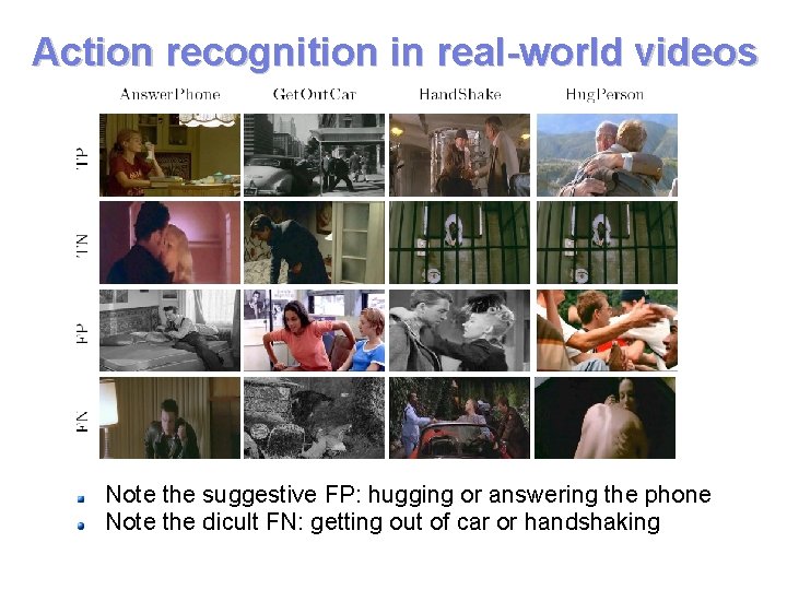 Action recognition in real-world videos Note the suggestive FP: hugging or answering the phone Action recognition in real-world videos Note the suggestive FP: hugging or answering the phone
