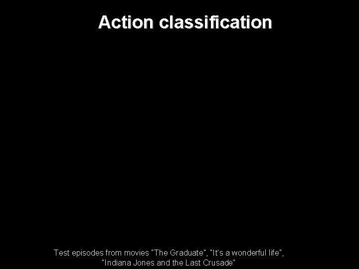 Action classification Test episodes from movies “The Graduate”, “It’s a wonderful life”, “Indiana Jones Action classification Test episodes from movies “The Graduate”, “It’s a wonderful life”, “Indiana Jones