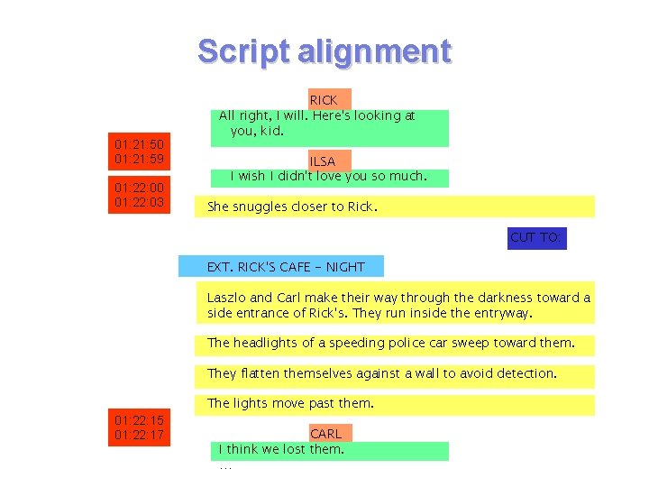 Script alignment 01: 21: 50 01: 21: 59 01: 22: 00 01: 22: 03 Script alignment 01: 21: 50 01: 21: 59 01: 22: 00 01: 22: 03