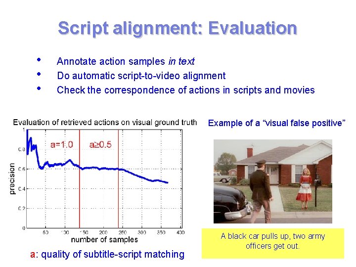 Script alignment: Evaluation • • • Annotate action samples in text Do automatic script-to-video Script alignment: Evaluation • • • Annotate action samples in text Do automatic script-to-video