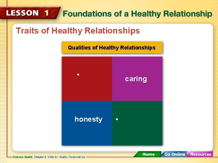 Traits of Healthy Relationships Qualities of Healthy Relationships • honesty caring • 