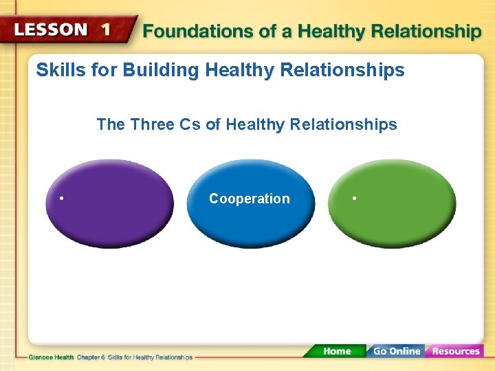 Skills for Building Healthy Relationships The Three Cs of Healthy Relationships • Cooperation •