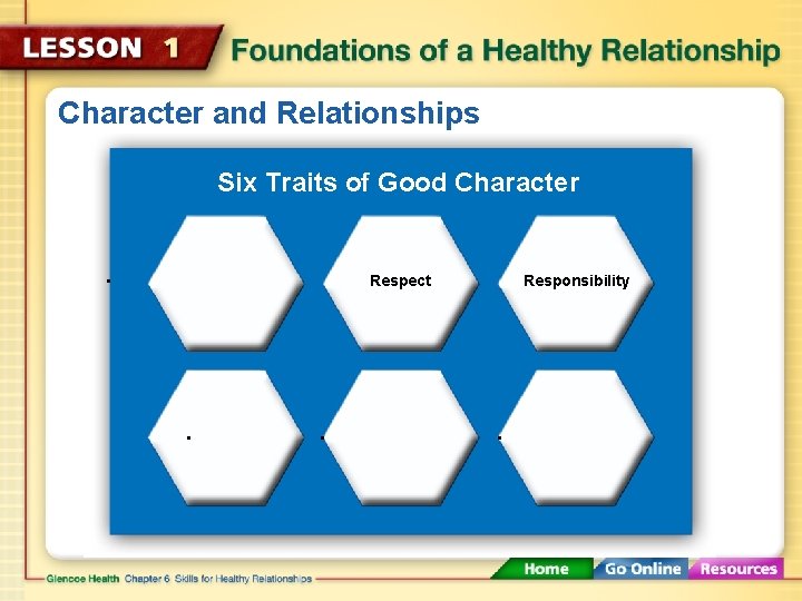 Character and Relationships Six Traits of Good Character • Respect • • Responsibility •