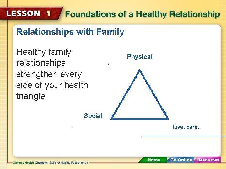 Relationships with Family Healthy family relationships strengthen every side of your health triangle. Social