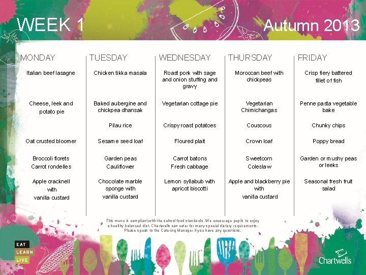 WEEK 1 MONDAY Autumn 2013 TUESDAY WEDNESDAY THURSDAY FRIDAY Italian beef lasagne Chicken tikka