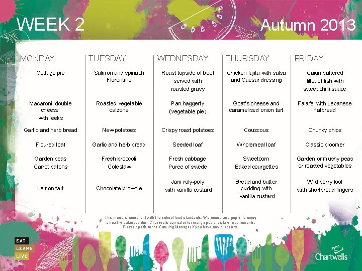 WEEK 2 MONDAY Autumn 2013 TUESDAY WEDNESDAY THURSDAY FRIDAY Cottage pie Salmon and spinach