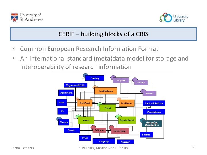 CERIF – building blocks of a CRIS • Common European Research Information Format • CERIF – building blocks of a CRIS • Common European Research Information Format •