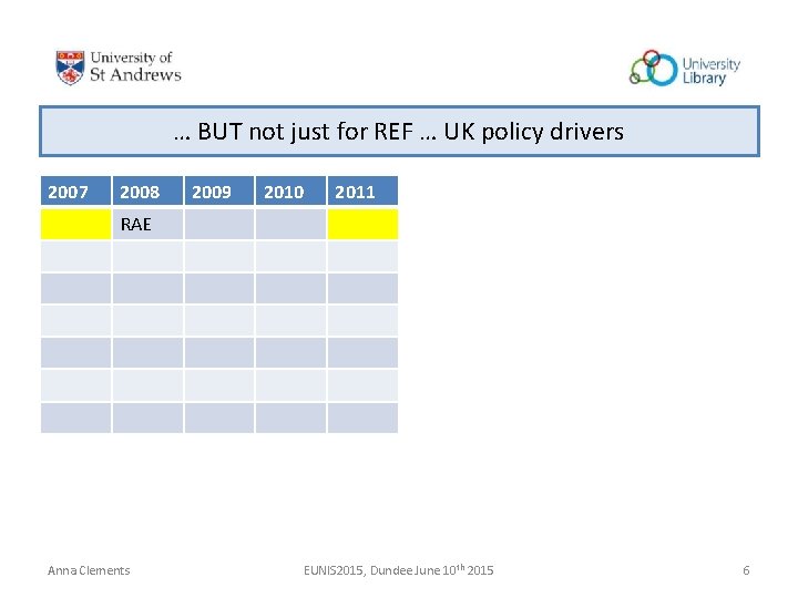 … BUT not just for REF … UK policy drivers 2007 2008 2009 2010 … BUT not just for REF … UK policy drivers 2007 2008 2009 2010