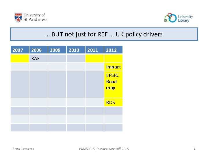 … BUT not just for REF … UK policy drivers 2007 2008 2009 2010 … BUT not just for REF … UK policy drivers 2007 2008 2009 2010
